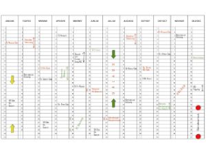 Afbeeldingen van Legamaster jaarplanner, 60 x 90 cm, premium 12 maandkolommen, 7-412000