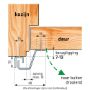 Afbeeldingen van SecuStrip Anti inbraakstrip buitendraaiend Plus, 2300 mm, terugligging 7-13 mm, voor achterdeuren, wit, ral 9010 